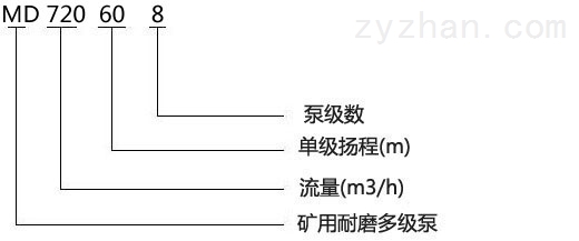 MD720-60X8型矿用多级泵型号意义