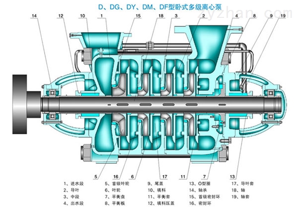 MD720-60X8型矿用多级泵结构图