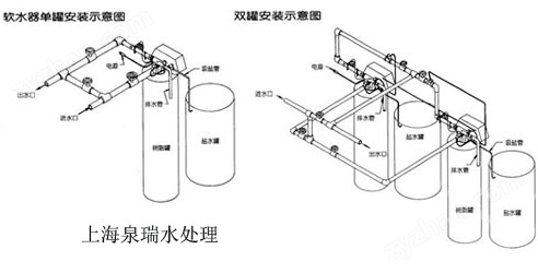 軟化水設(shè)備