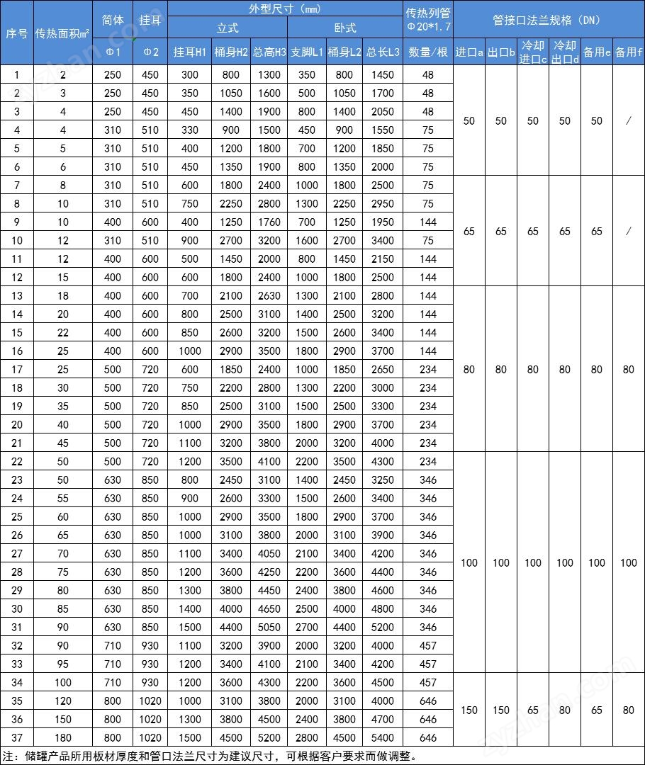 PP列管式換熱器