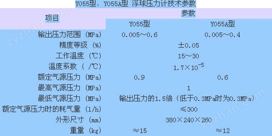 Y055型、Y055A型 浮球壓力計(jì)技術(shù)參數(shù) 