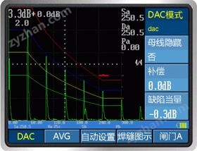 DAC曲線功能.gif
