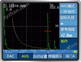 AVG曲線功能.gif