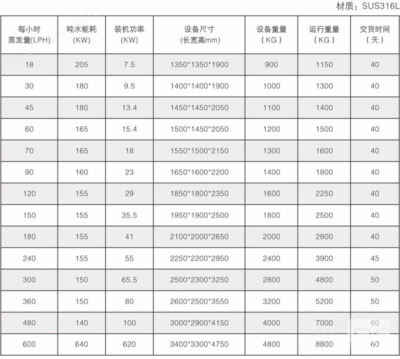 熱泵蒸發(fā)結(jié)晶