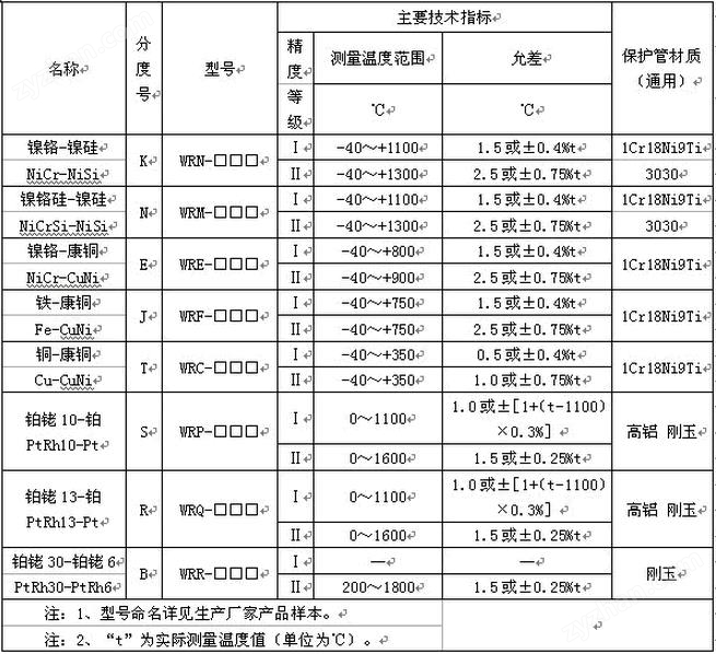 防爆熱電偶分度號的允許誤差表