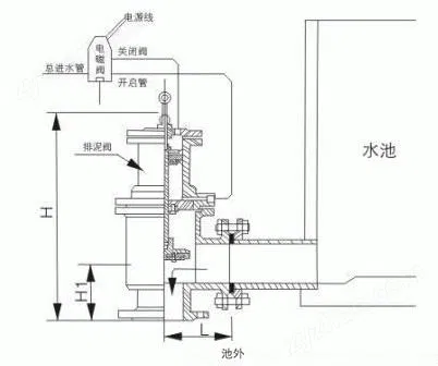 J744X、J644X角式排泥閥外形結(jié)構(gòu)圖