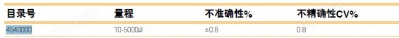Thermo Finnpipette Stepper連續(xù)分液器4540000