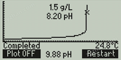 HI84502-Titration-Curve.jpg