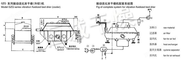 振動(dòng)流化床干燥機(jī)結(jié)構(gòu)示意圖