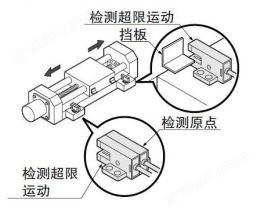 檢測(cè)移動(dòng)體的原點(diǎn)和超限運(yùn)動(dòng)