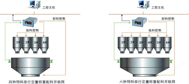 杰曼科技GM8806A-PL配料稱(chēng)重儀表 稱(chēng)重顯示器用戶(hù)示意圖