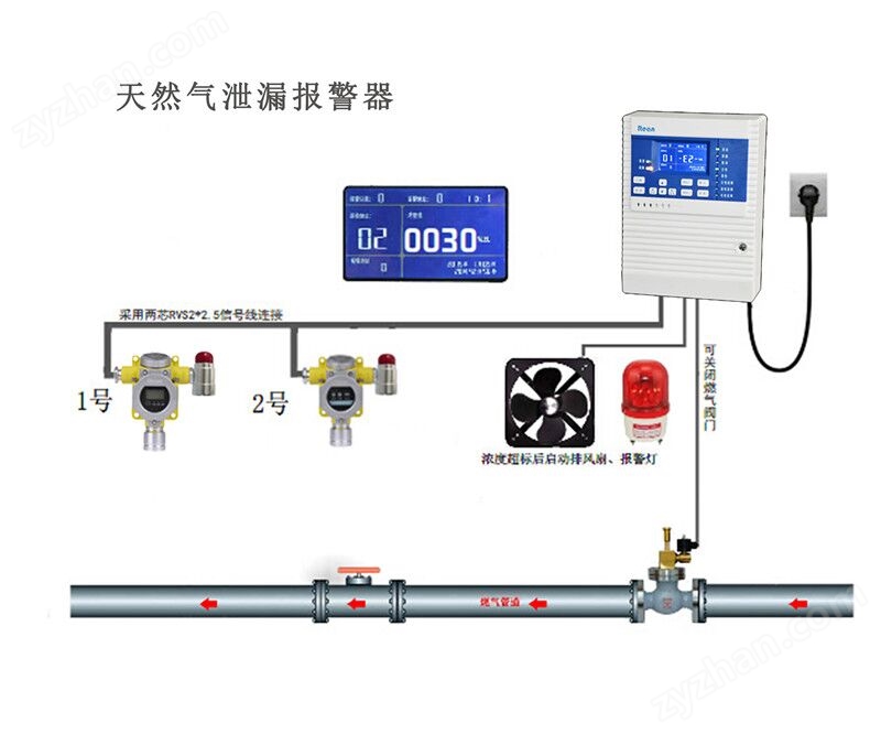 PH3氣體報(bào)警器