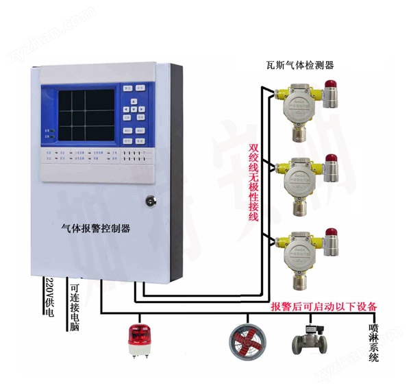 SO2二氧化硫氣體檢測報(bào)警器化工倉庫防中毒